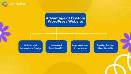 Advantages of Custom WordPress Development.
