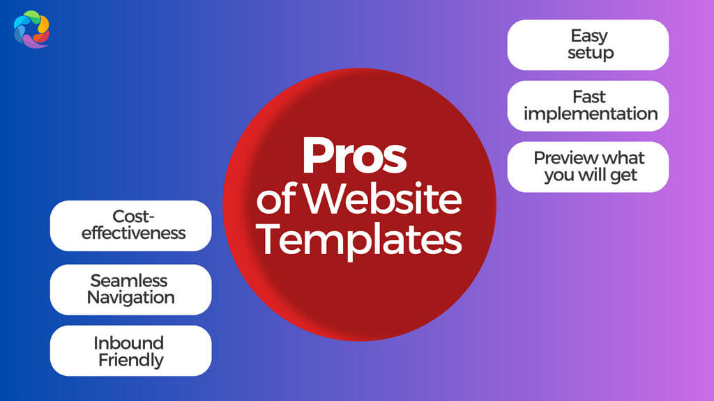 Pros of Web Design Templates by qortechno.com